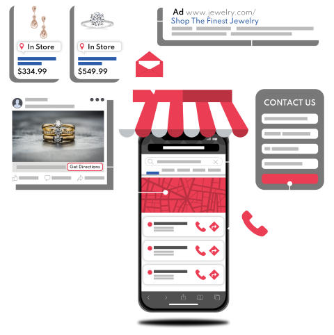 Different style of marketing